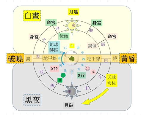 身宮 天府|紫微十二宮之命身宮